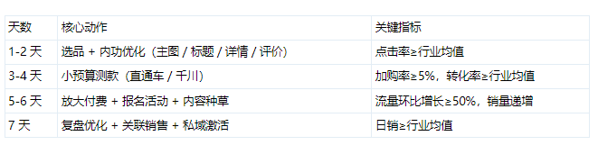 淘宝爆款.png